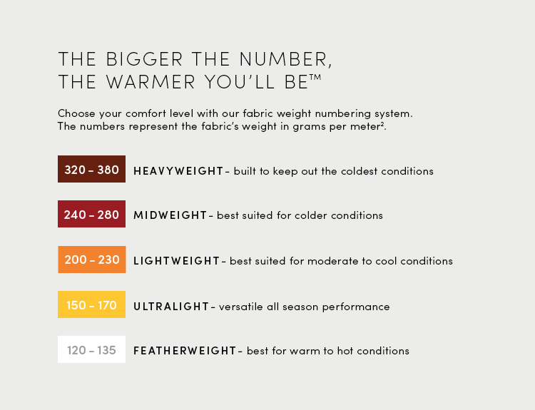 Fabric Weight Chart