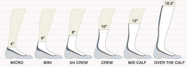 How to measure